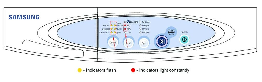 Kod błędu pralki Samsung 3E bez wyświetlacza