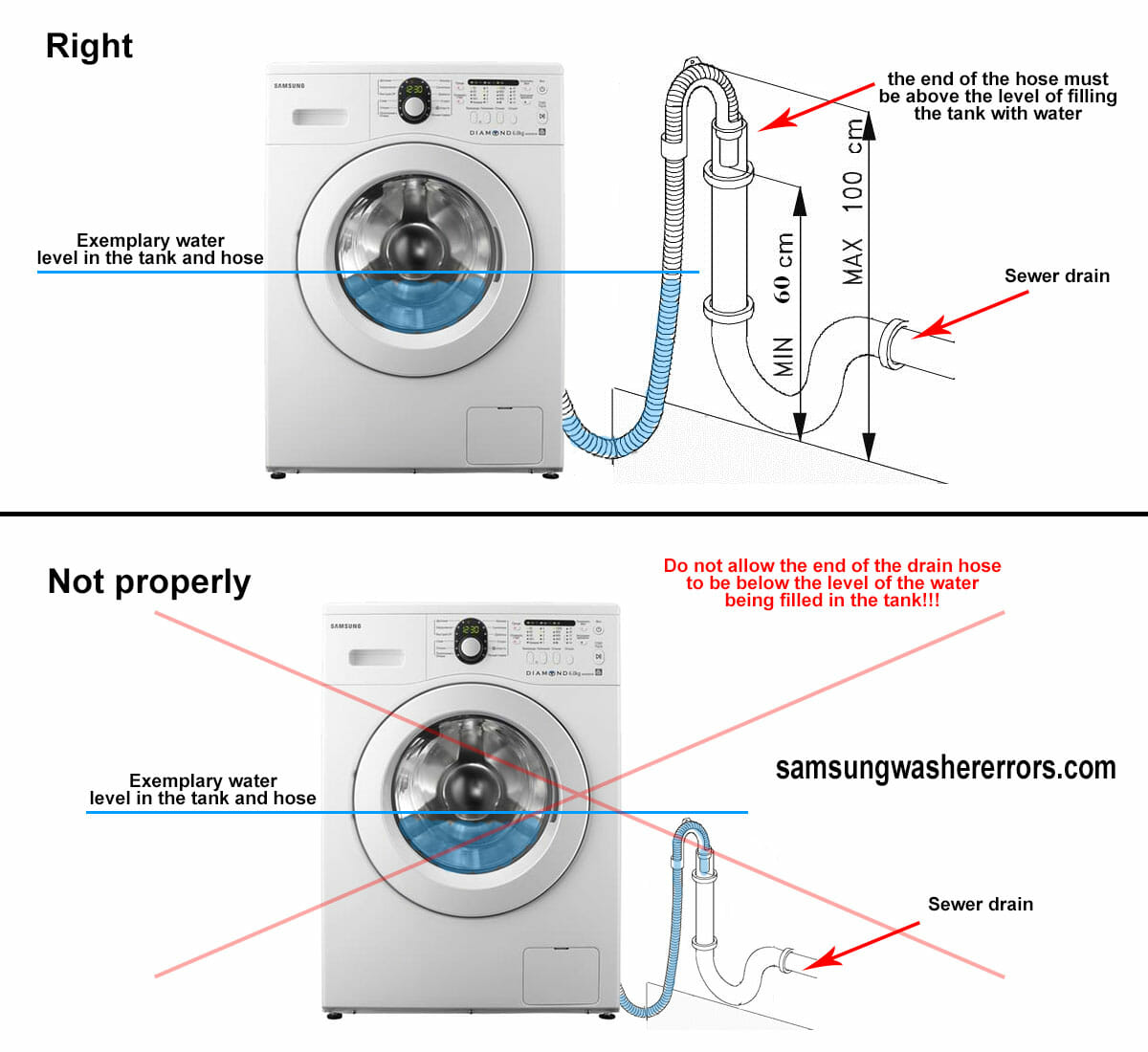 الجسيمات آثار ديك رومي  Samsung washer error code 4e : Causes, How FIX Problem