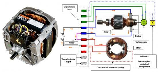 washing machine engine circuit