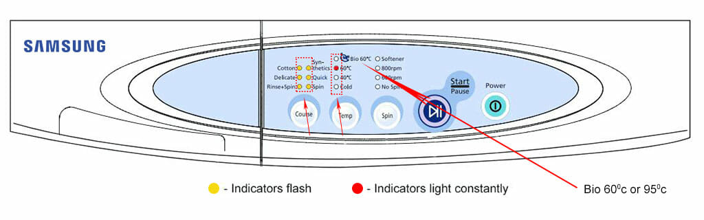 samsung-washer-error-code-u6-causes-how-fix-problem