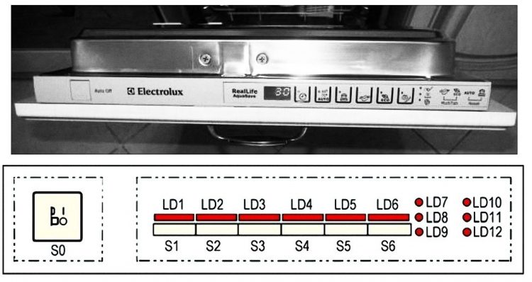 How to understand what has broken in the Electrolux dishwasher